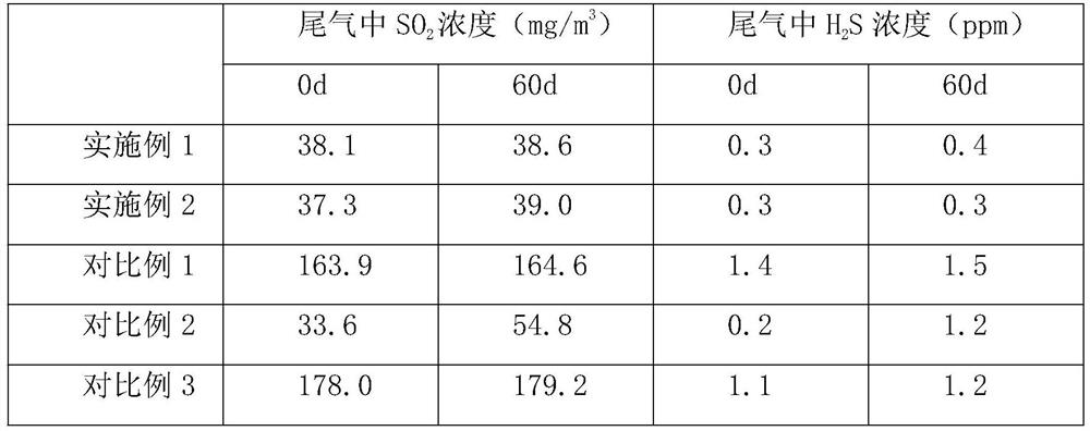 A method for cleaning and purifying sulfur-containing tail gas