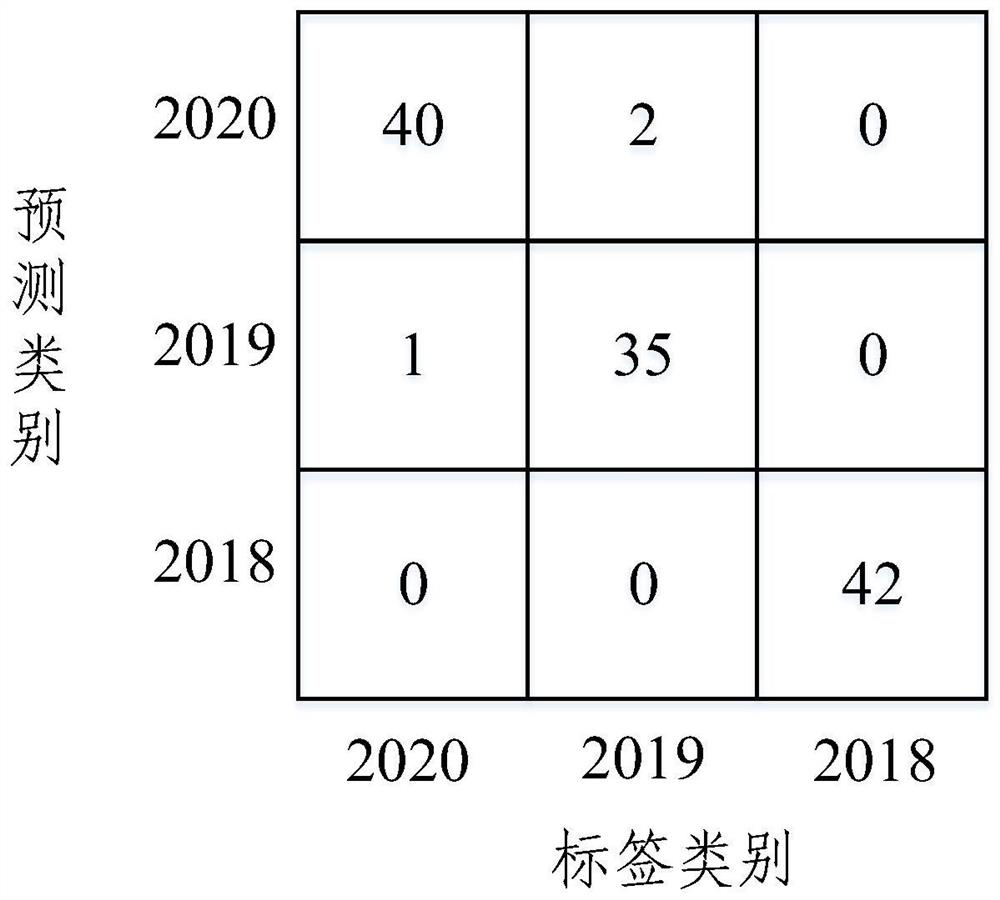 Target freshness detection method and system