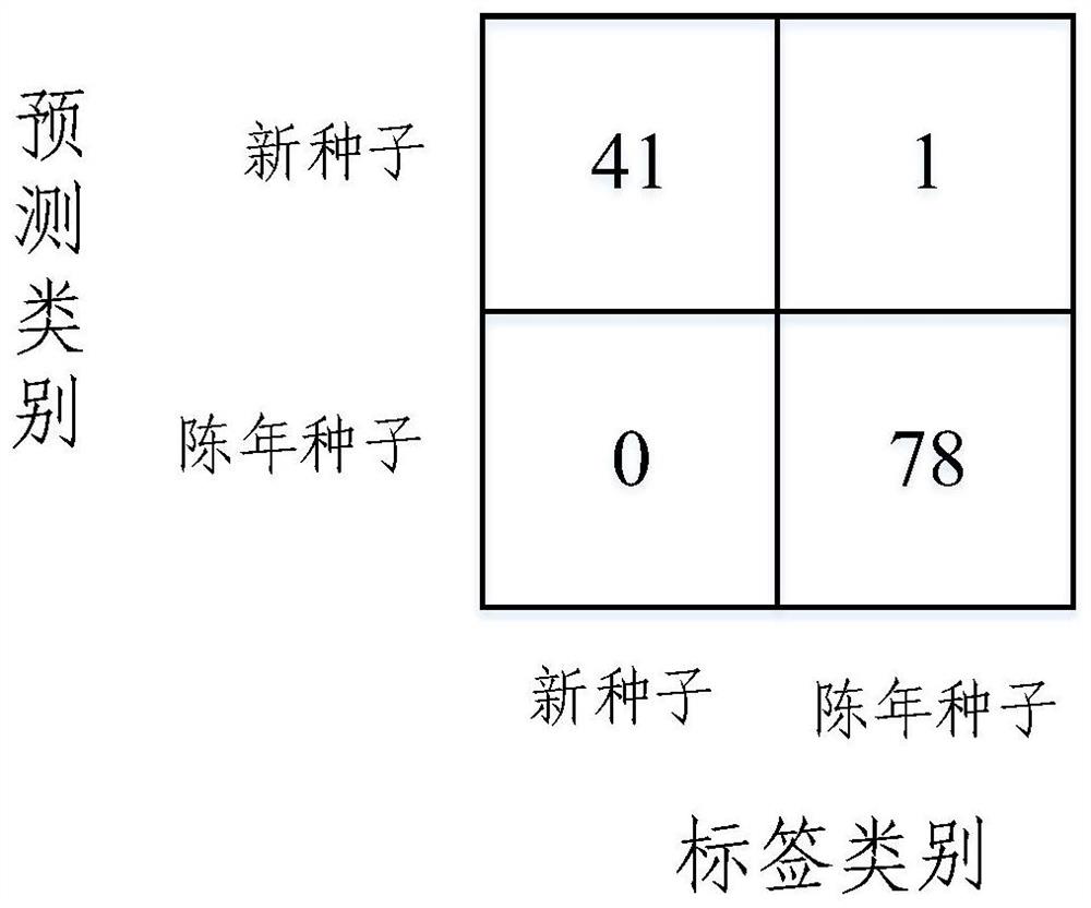 Target freshness detection method and system