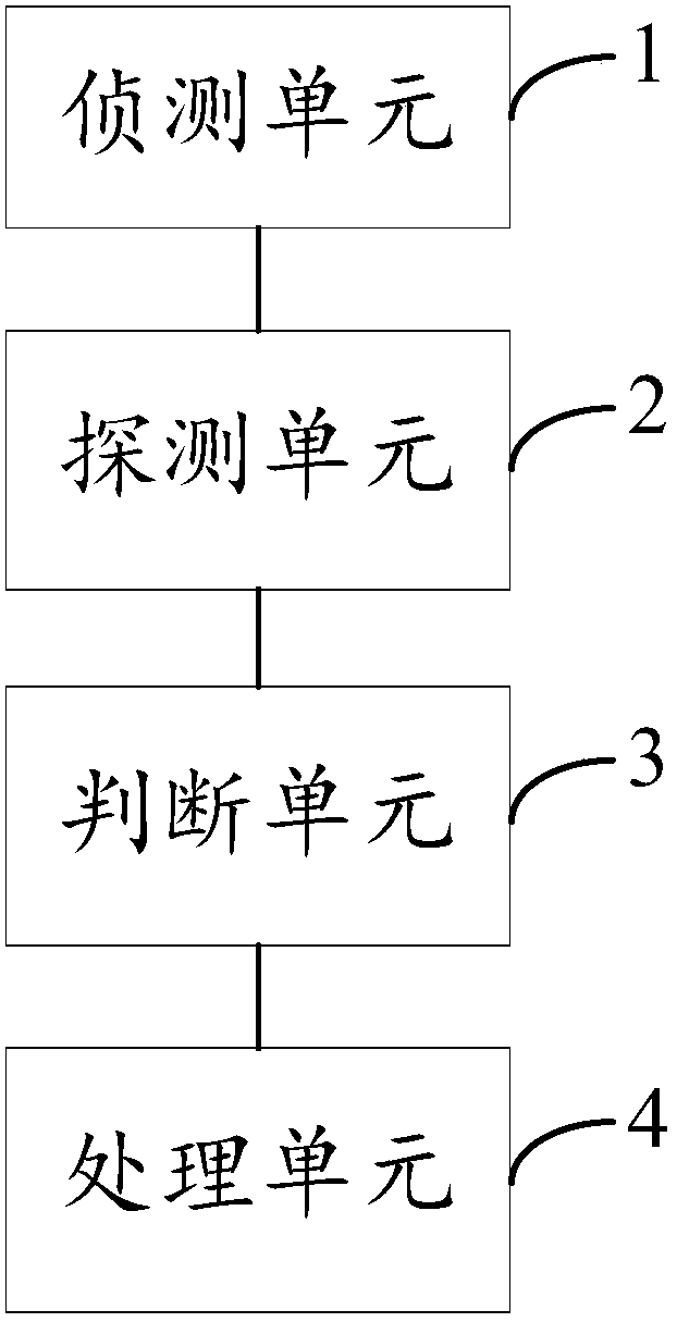 Method and device for managing network external connection