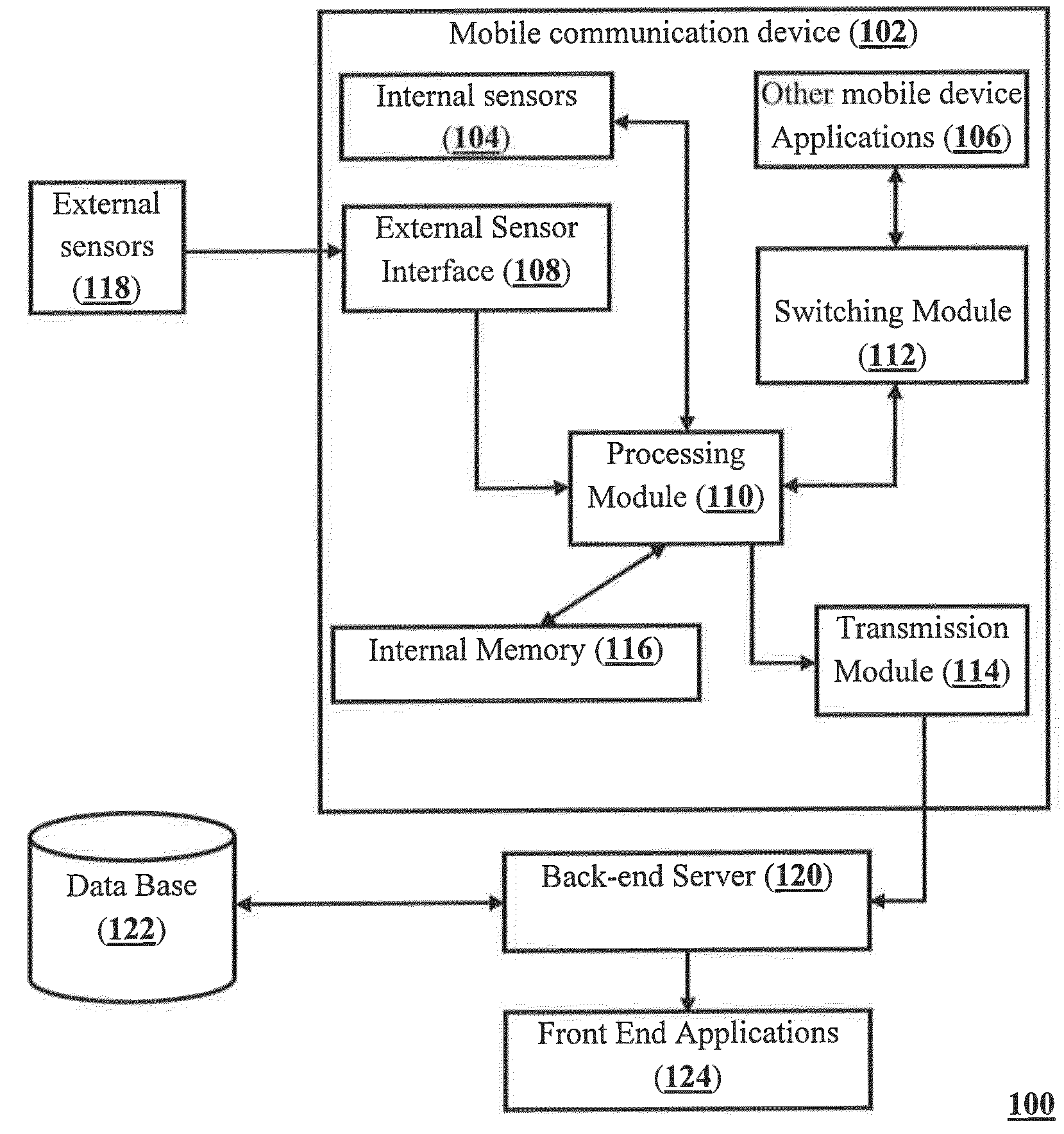 System and method for identifying and analyzing personal context of a user