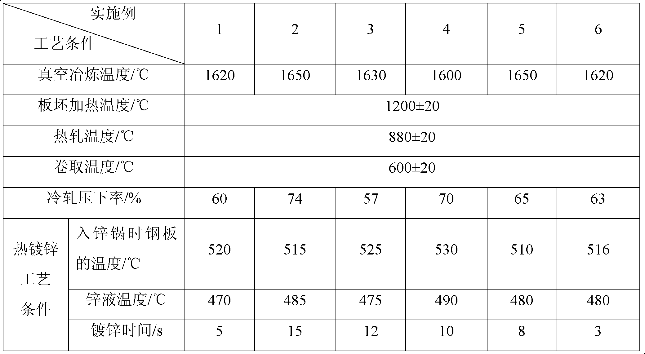 Preparation technique of phase transformation induced plasticity hot galvanizing steel plate