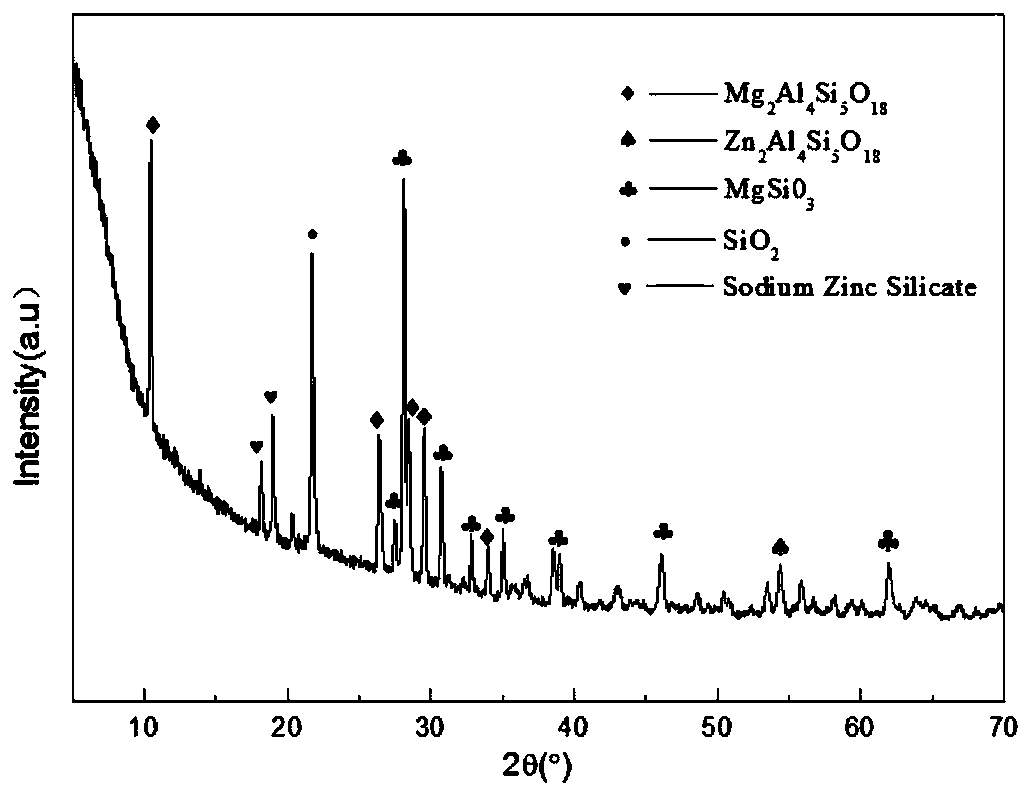 A high-strength daily-use ceramic prestressed coating material and its preparation method and ceramic product