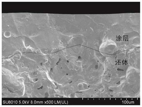 A high-strength daily-use ceramic prestressed coating material and its preparation method and ceramic product