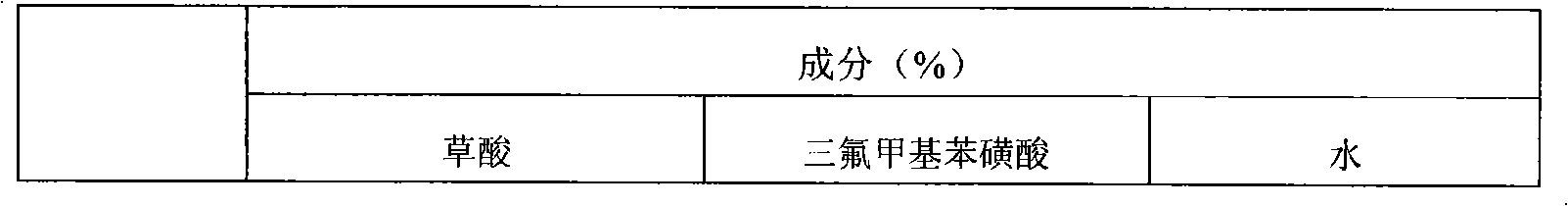 Etching liquid for flat panel display