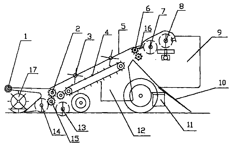 Multifunction straw chopping ensilage machine