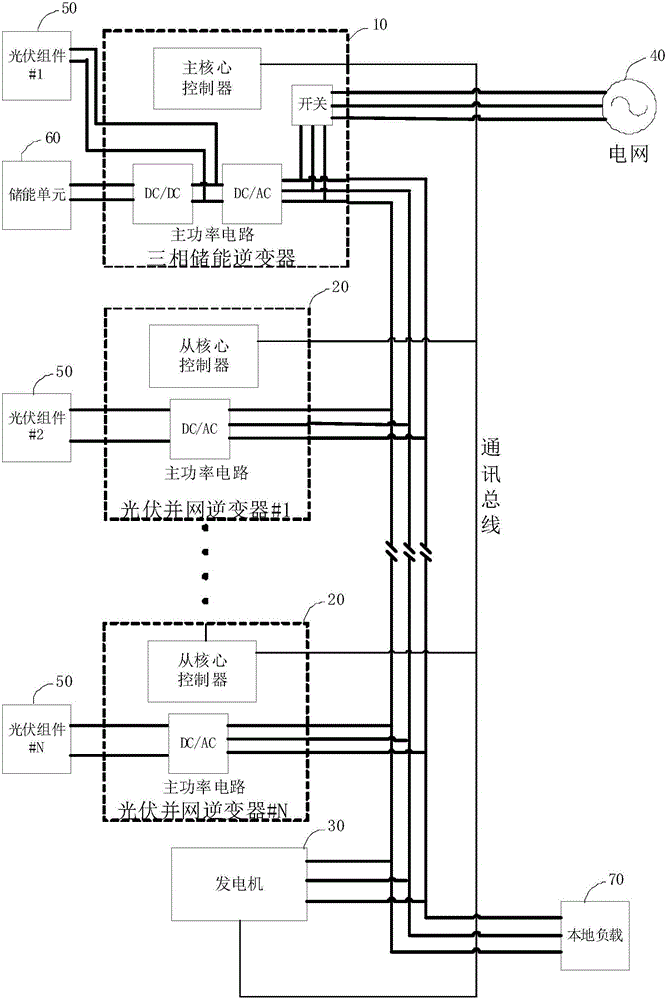 Microgrid energy storage system and energy management method thereof