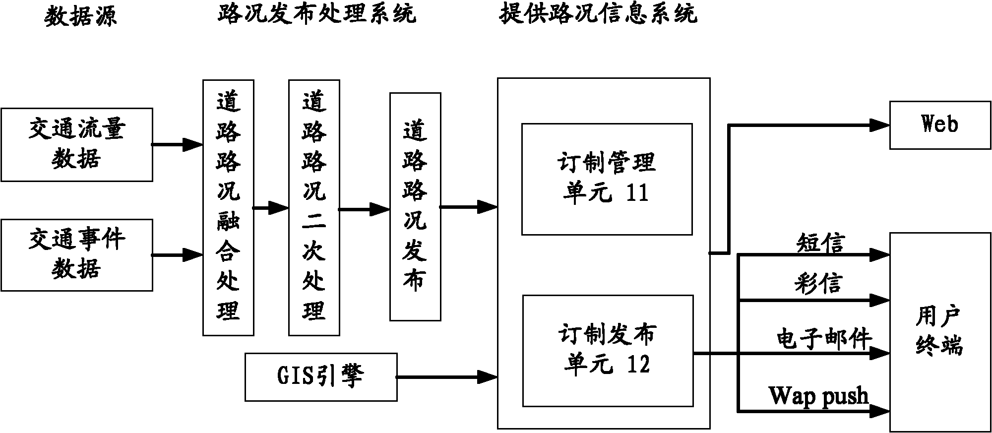 Method, device and system for providing road condition information