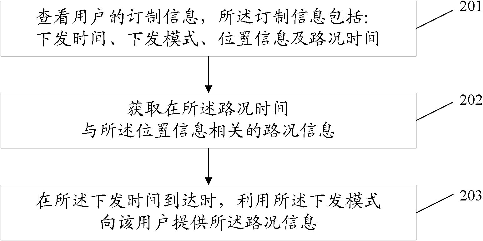 Method, device and system for providing road condition information