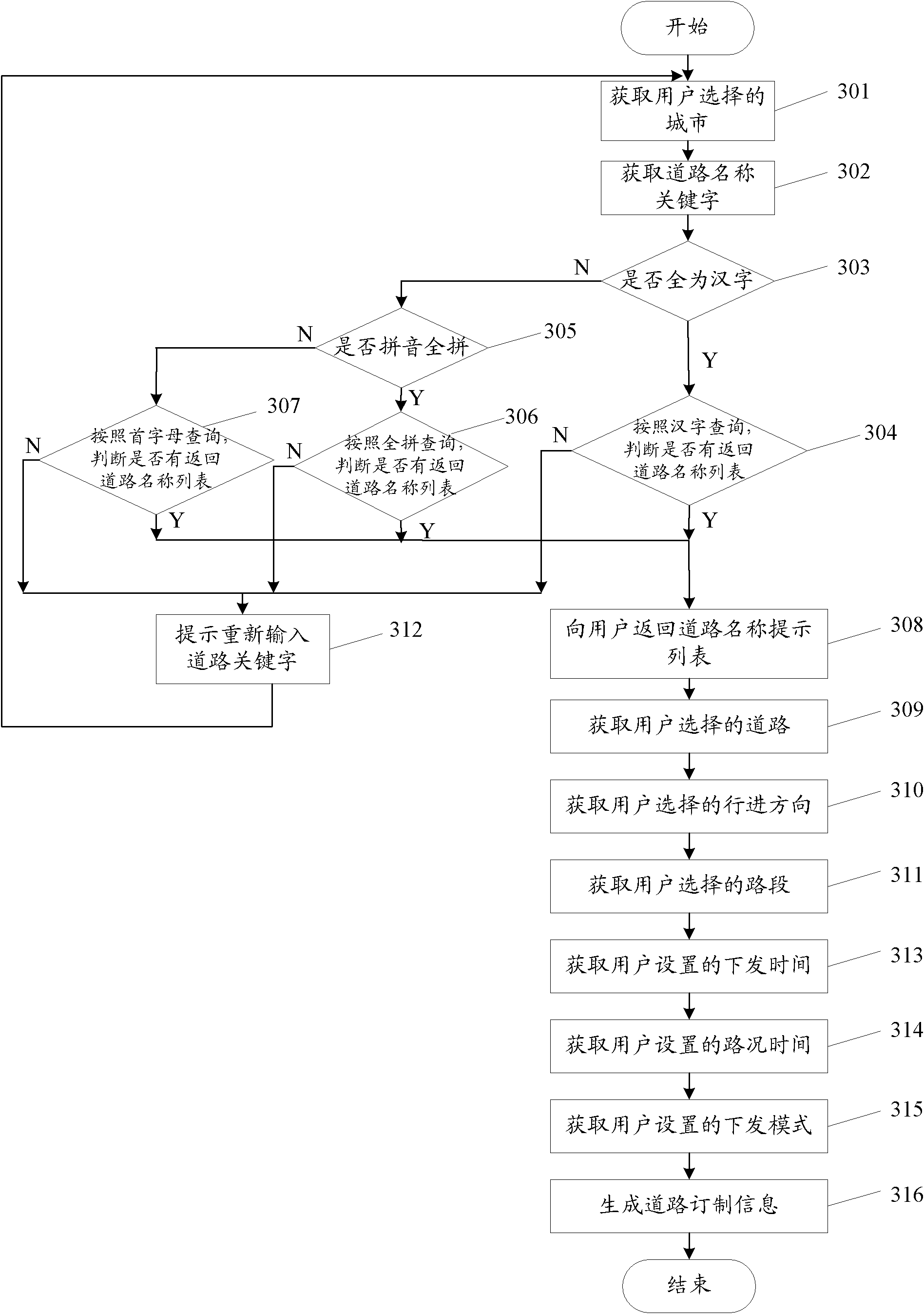 Method, device and system for providing road condition information