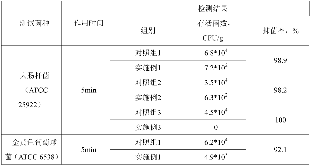 Natural plant bacteriostatic ointment containing Artemisia argyi extract and preparation method thereof