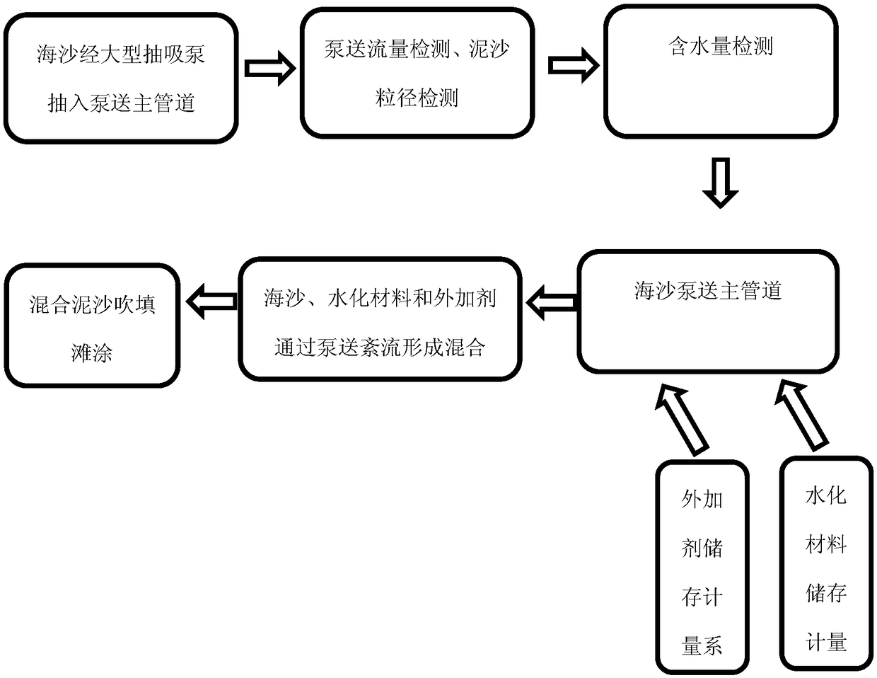 Solidifying device for blown sand type island construction