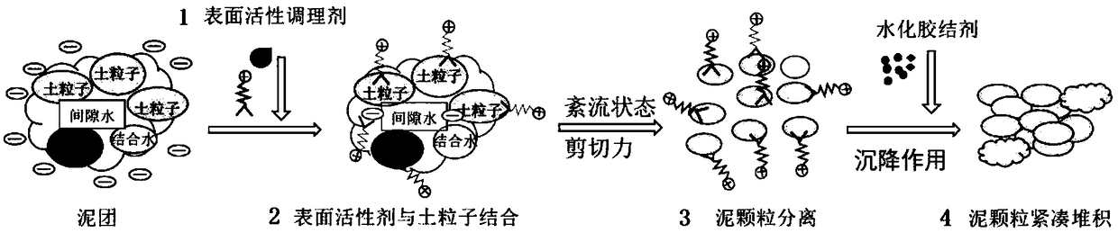 Solidifying device for blown sand type island construction