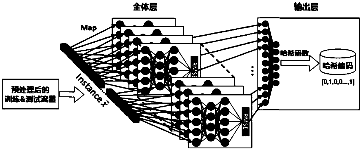 An Abnormal Traffic Detection Method Based on Autoencoder Network