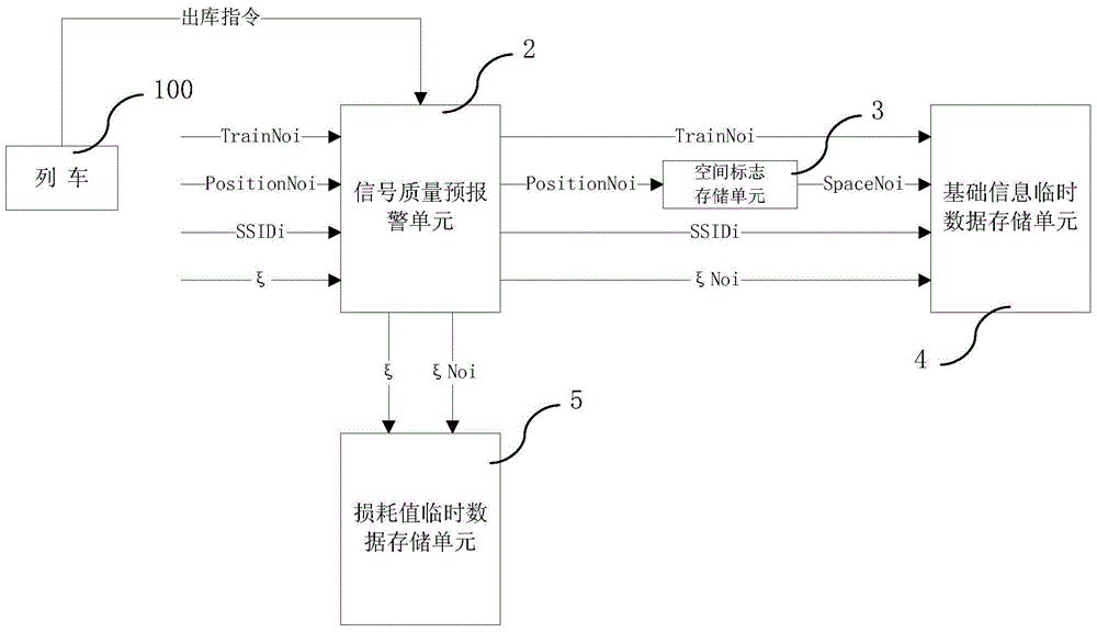 Static wireless signal quality pre-alarm device, system and method