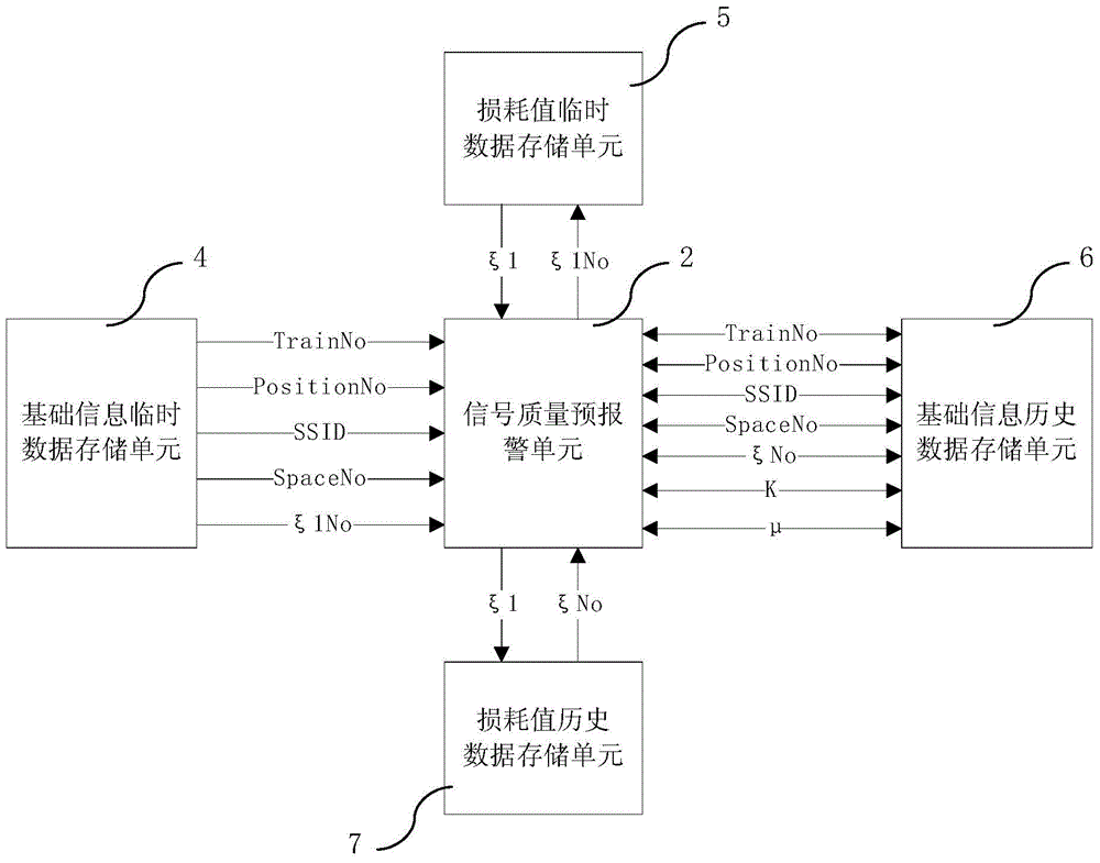 Static wireless signal quality pre-alarm device, system and method