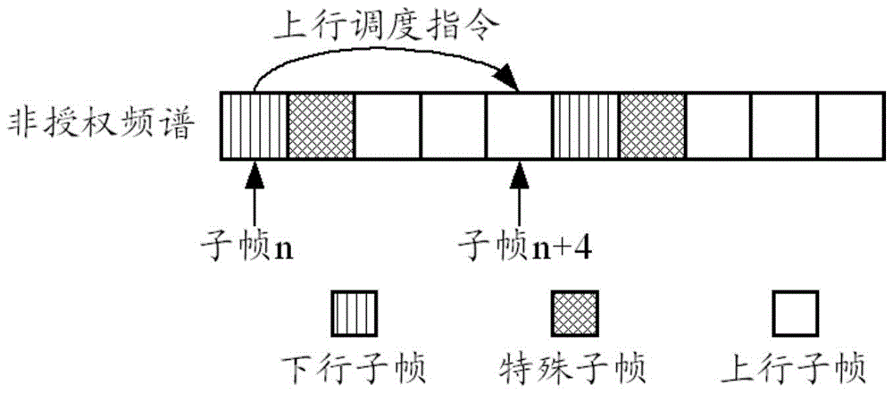 Channel detection method, channel detection device, and terminal