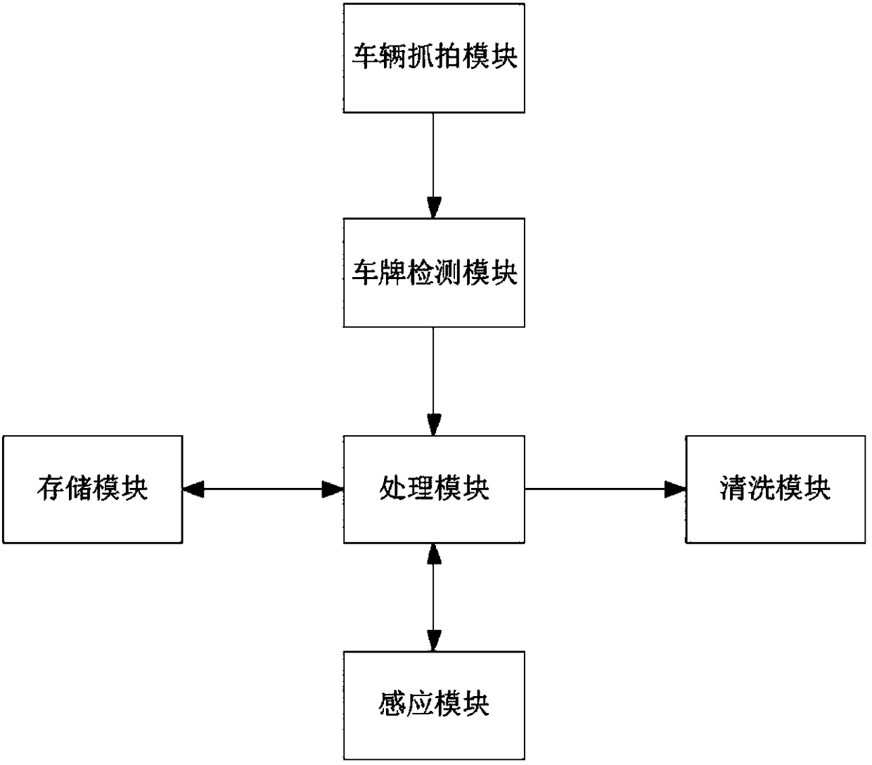 License plate detection system