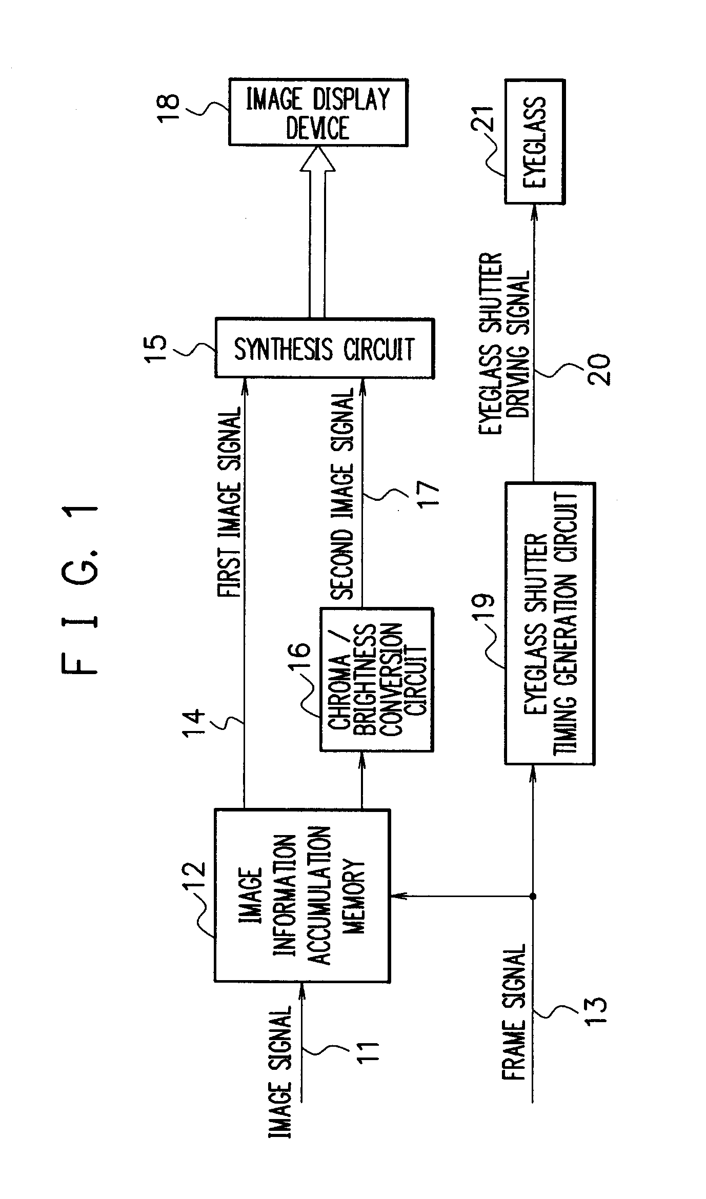 Display controller and display apparatus