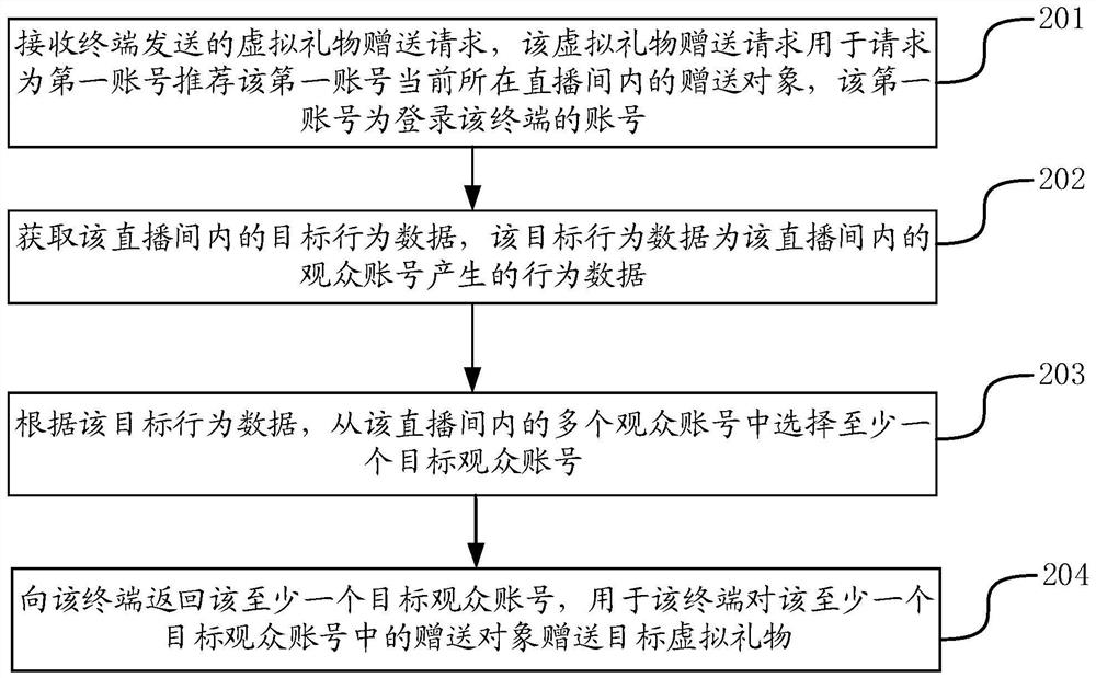 Virtual gift giving method and device, terminal, server and storage medium