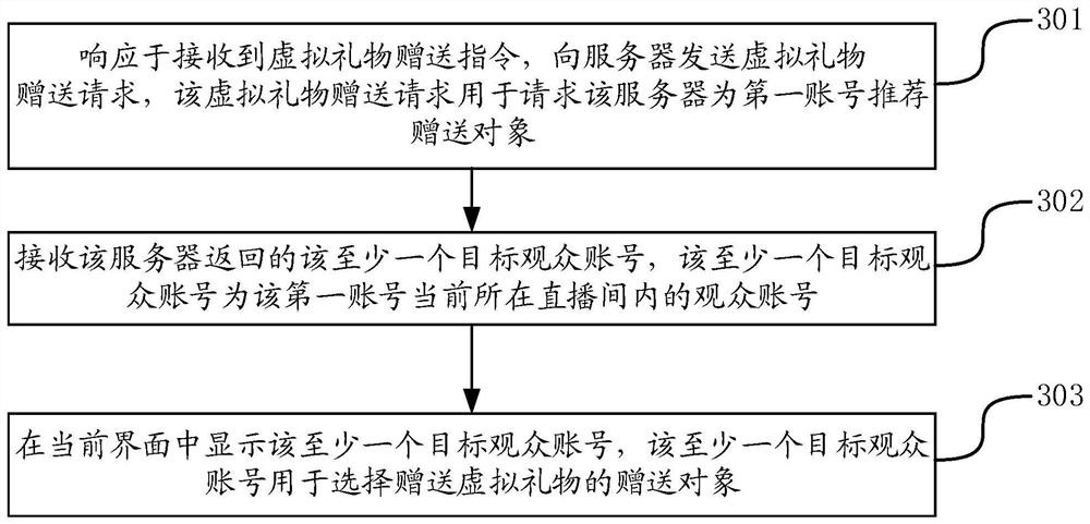 Virtual gift giving method and device, terminal, server and storage medium