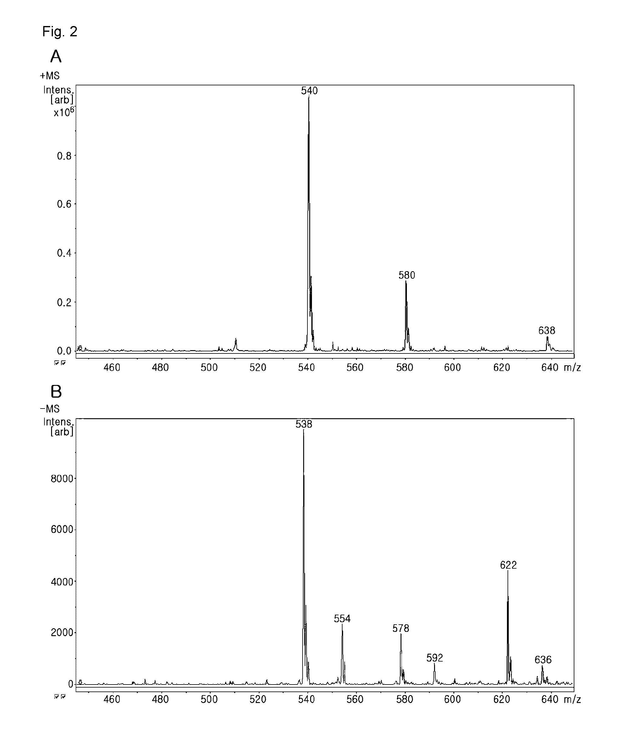 Chlorin e6-folic acid conjugate, preparation method thereof, and a pharmaceutical composition for the treatment of cancer comprising the same