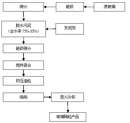 Method of preparing ceramsite by utilizing municipal sewage plant sludge and waste glass