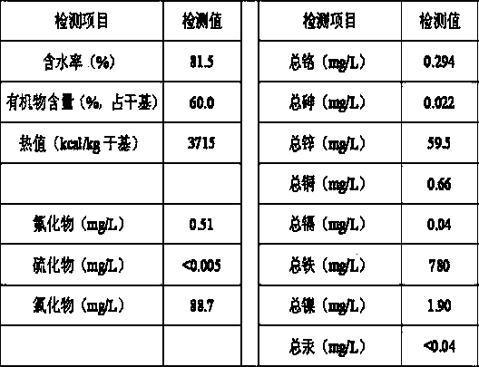 Method of preparing ceramsite by utilizing municipal sewage plant sludge and waste glass