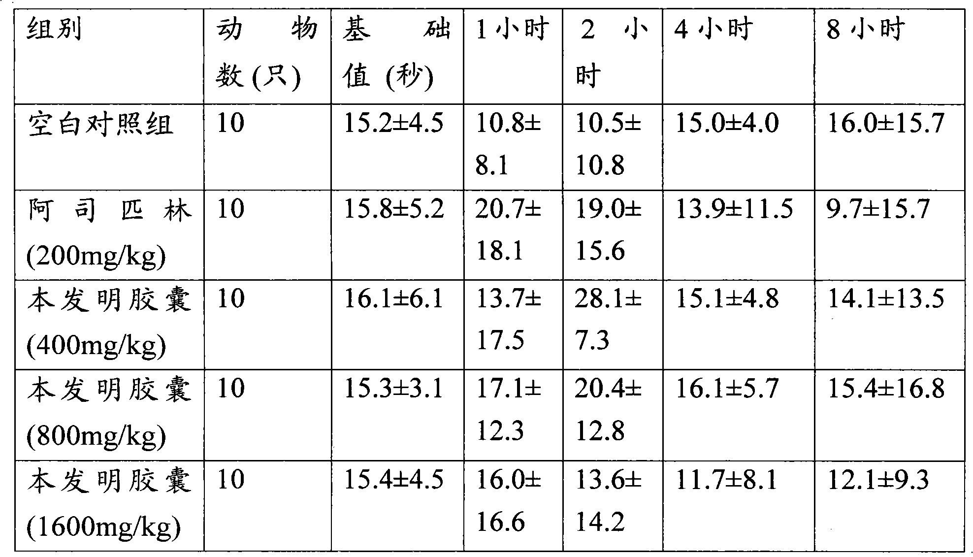 Traditional Chinese medicine composition for relieving swelling after cosmetic surgery and preparation method thereof