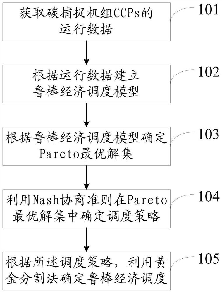 A method and system for determining robust economic dispatch for low-carbon power systems