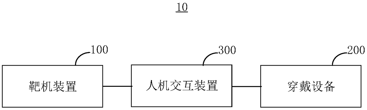 Shooting resistance system