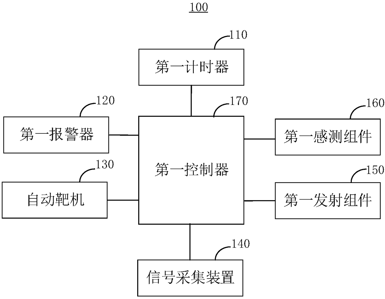 Shooting resistance system