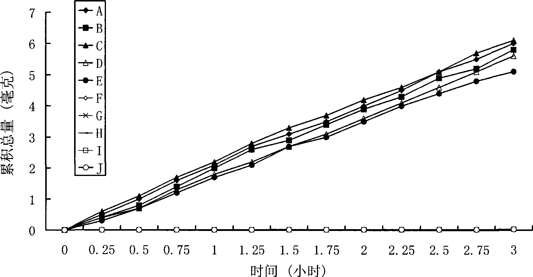 Positively charged water-soluble prodrugs of n-arylanthranilic acids with very fast skin penetration rate