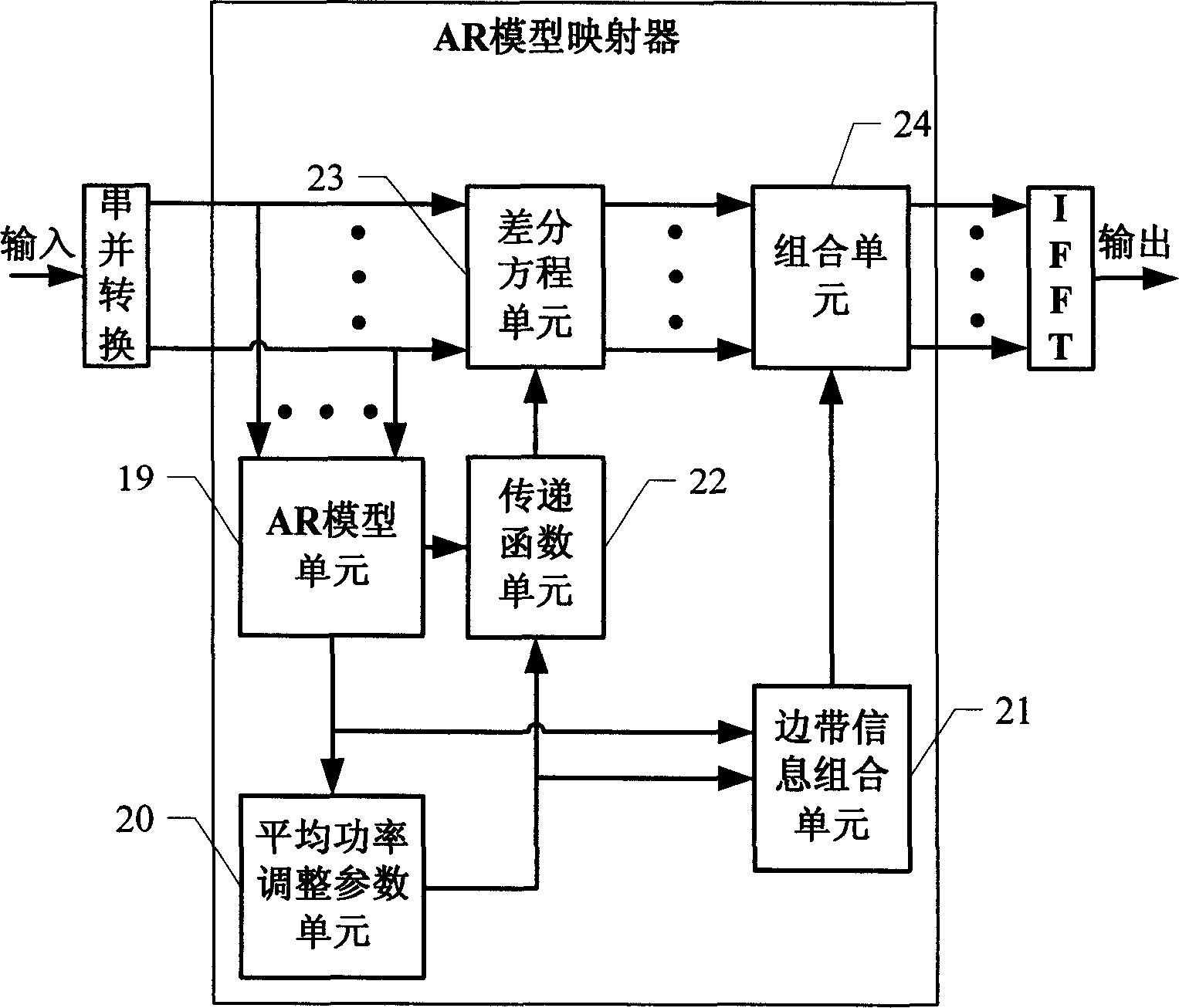 AR model method and apparatus for lowering OFDM system peak-to-average power ratio