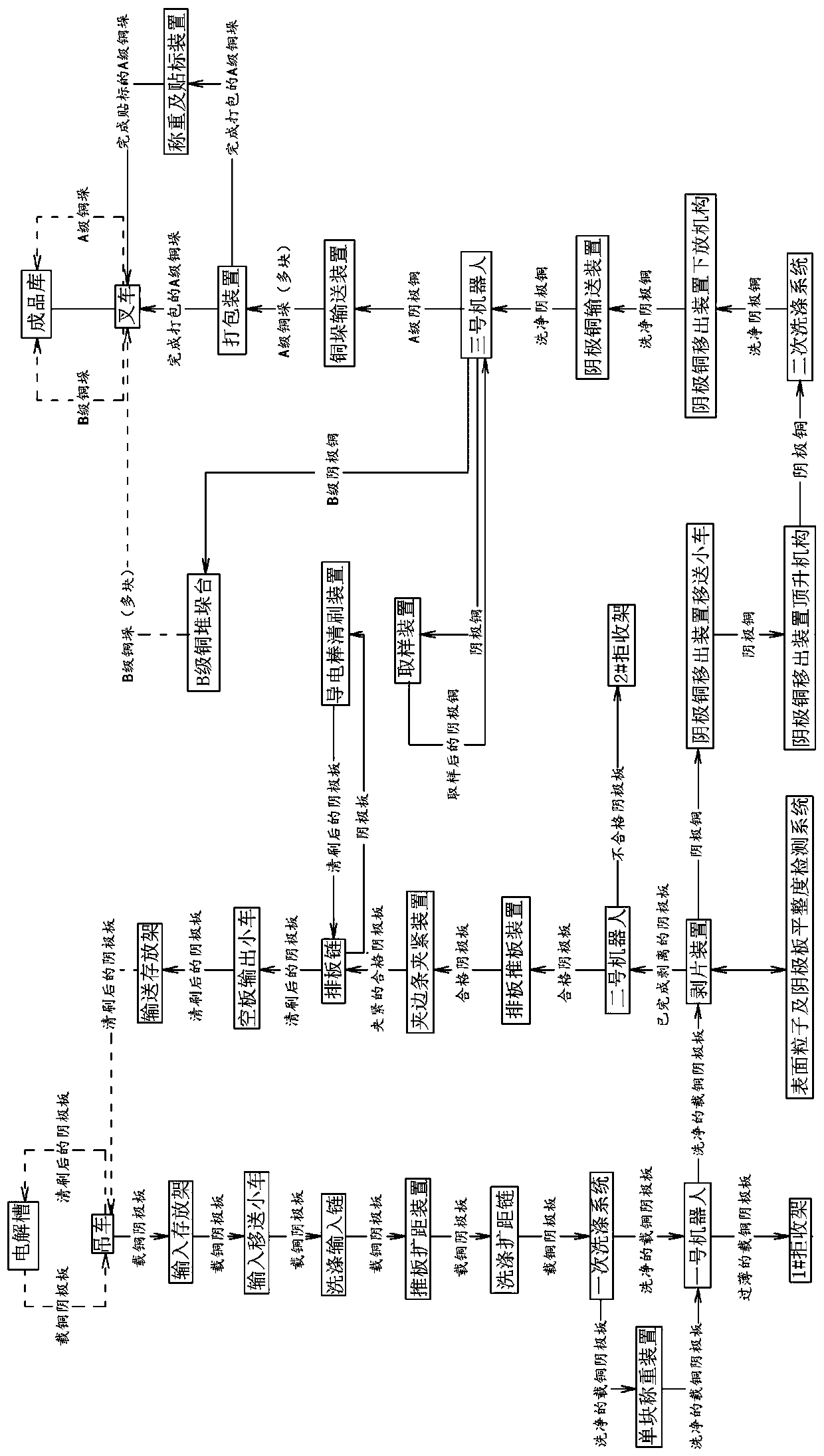 Copper electrolysis cathode washing and stripping process and cathode washing and stripping unit thereof