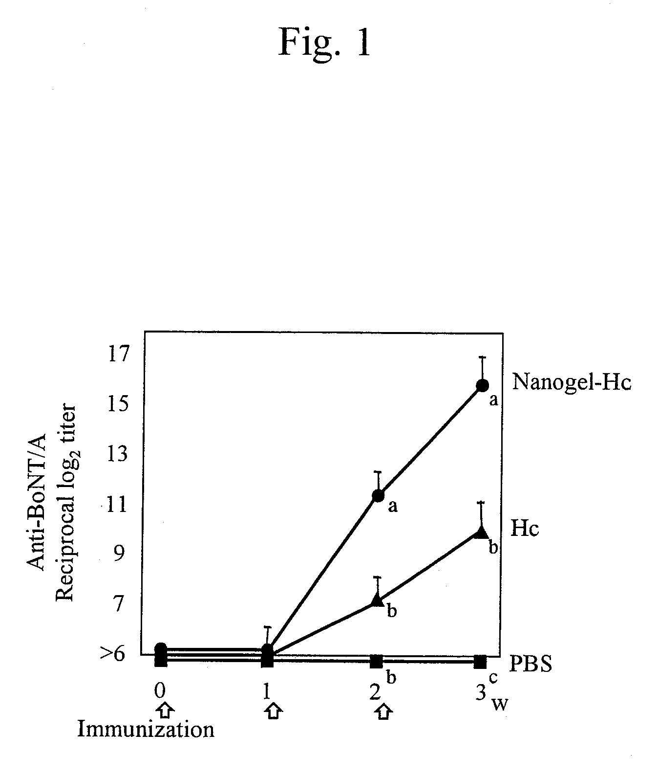 Mucosal vaccine using cationic nanogel