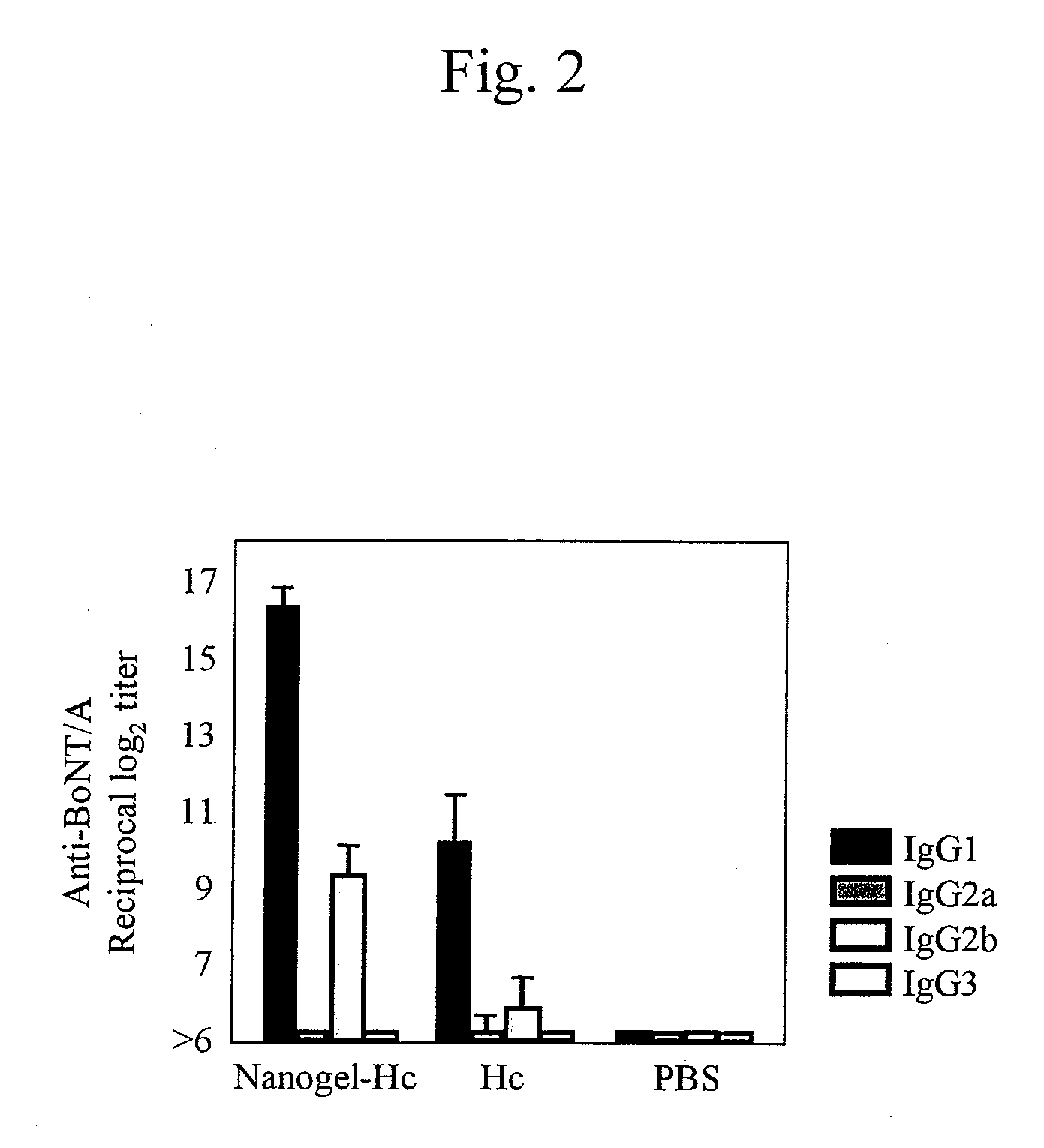 Mucosal vaccine using cationic nanogel