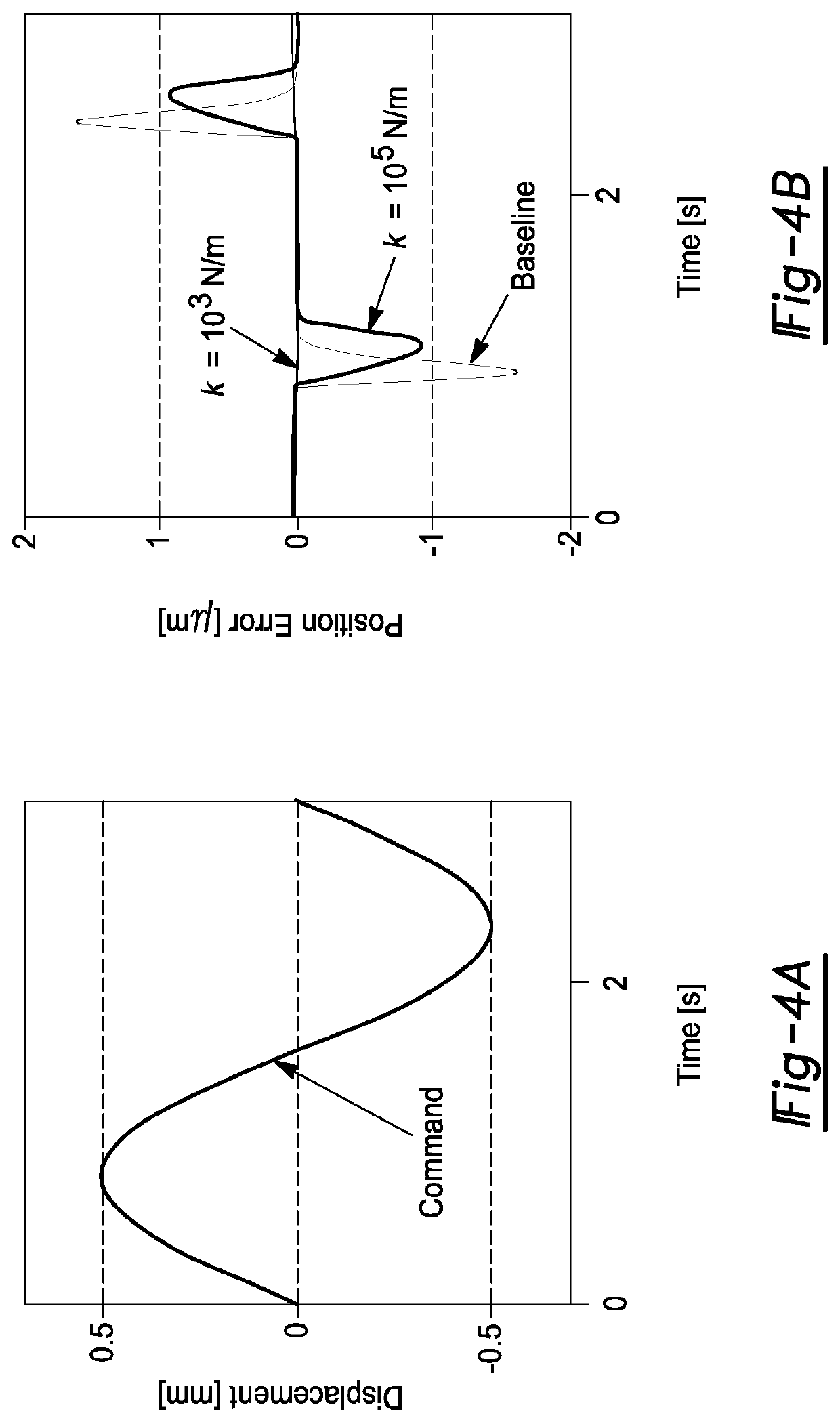 Axially compliant bearing for precision positioning