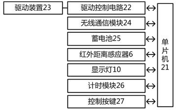 A fully automatic auxiliary branch-picking mechanism and method for tree-block removal