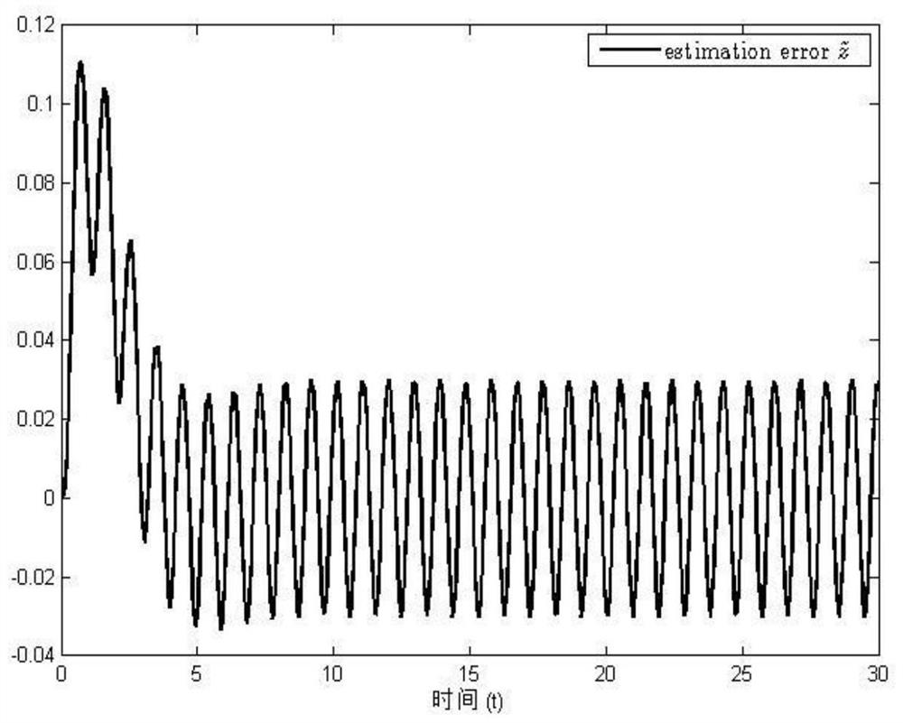 A design method of event-triggered observer based on online asynchronous antecedent refactoring