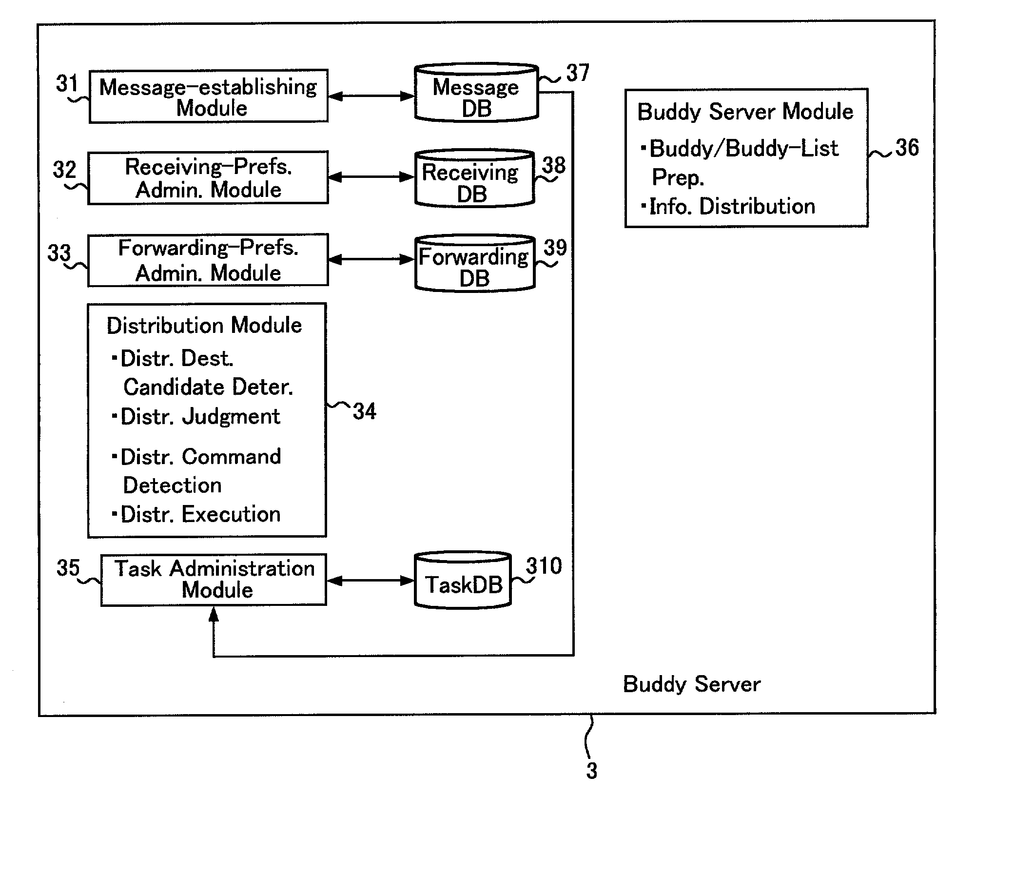 Information distribution method and device