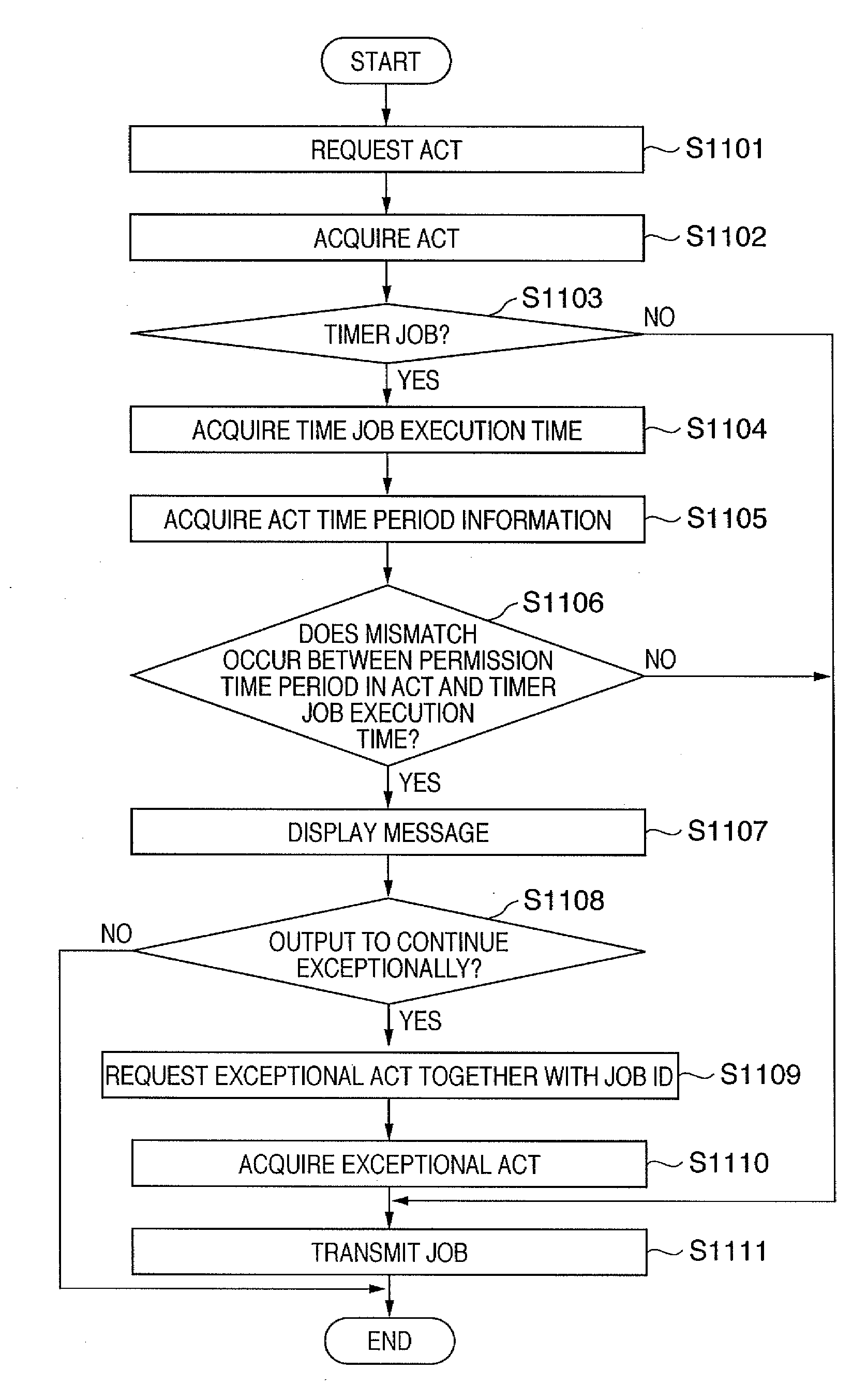 Job processing method and image processing system