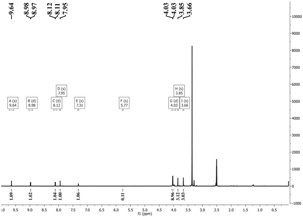 Highly active oxoaporphinoid-rhodium (III) complex, and synthetic methods and application thereof