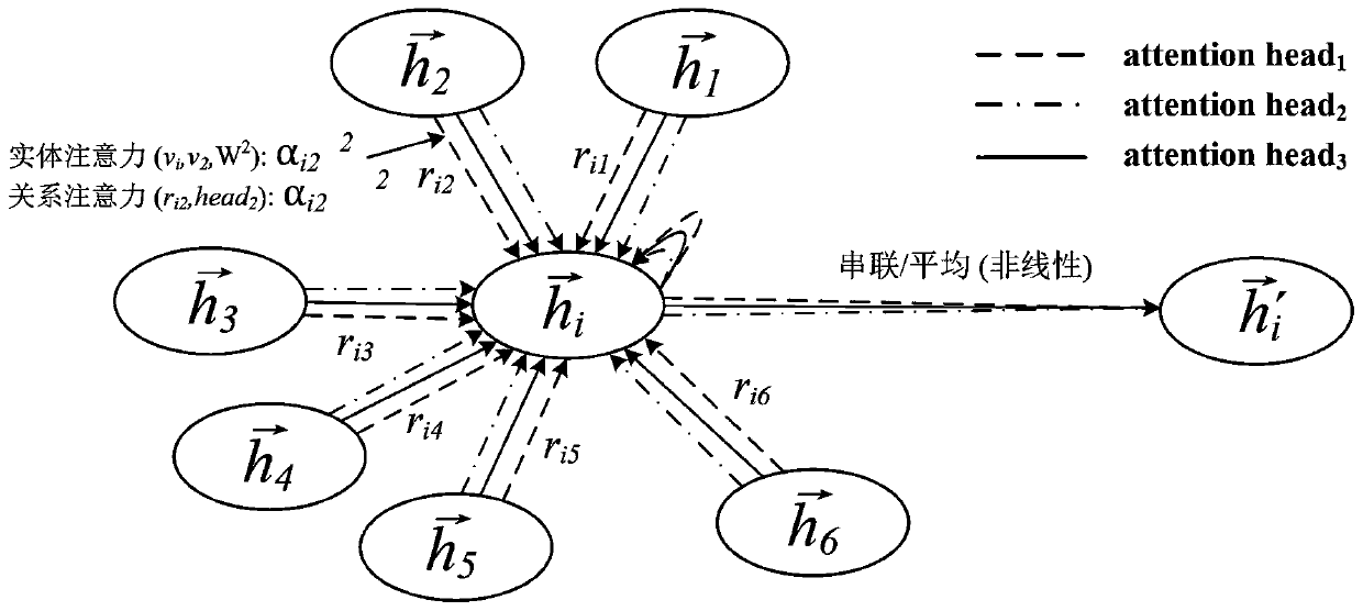 A knowledge graph embedding method based on a diverse graph attention mechanism