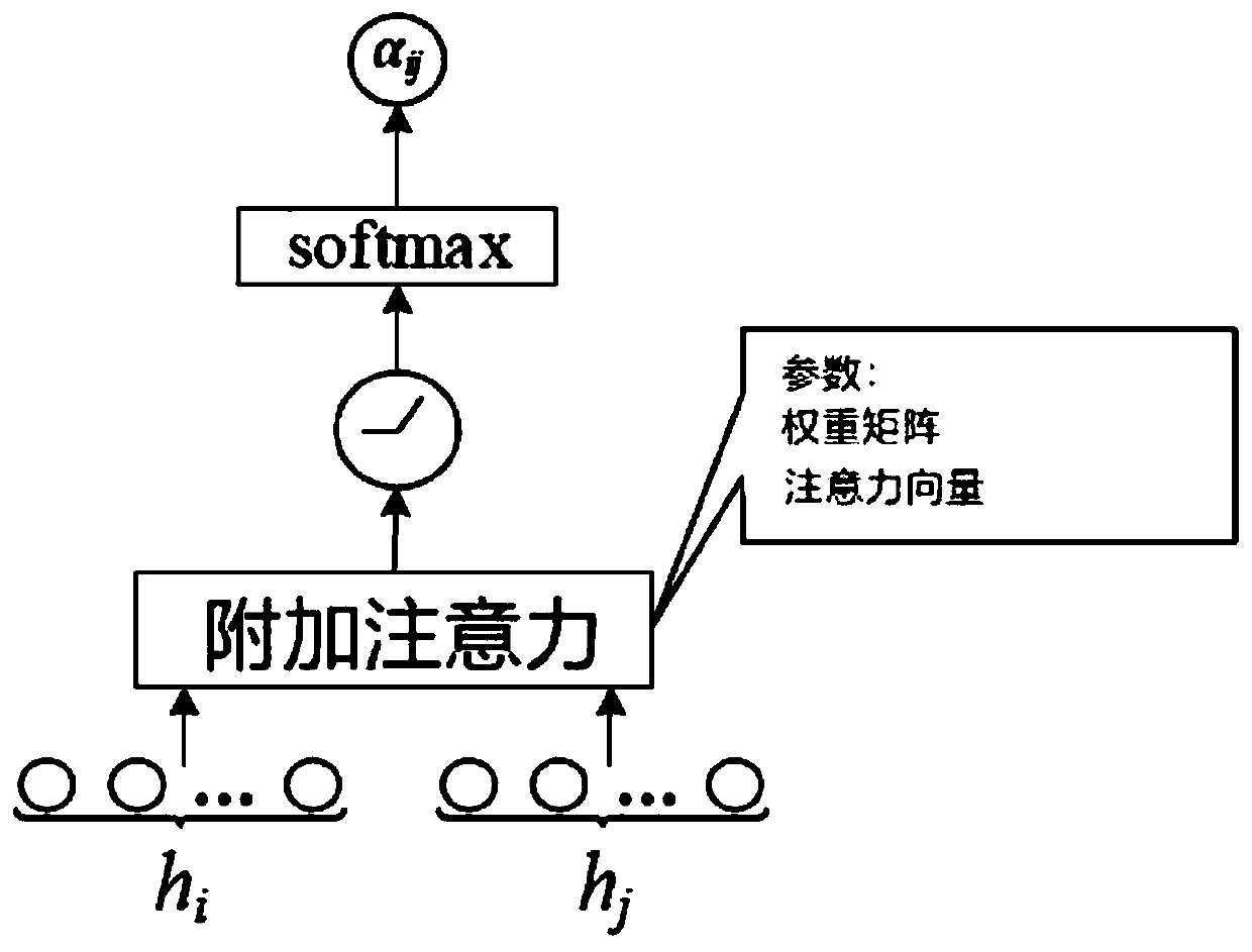 A knowledge graph embedding method based on a diverse graph attention mechanism