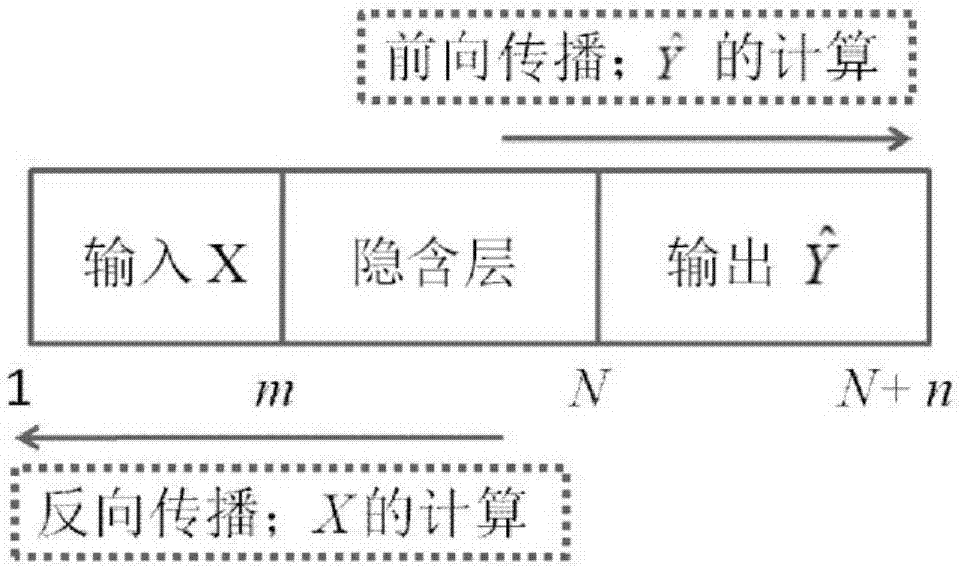 Face complex expression recognition method based on neural network