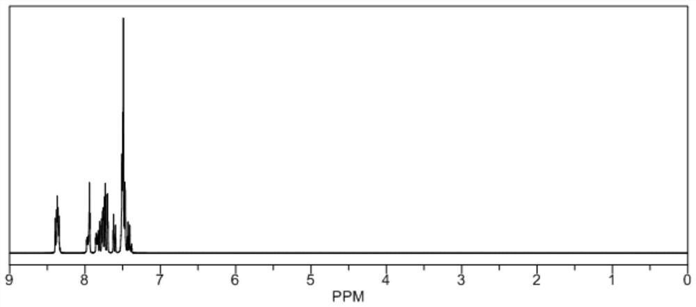 A kind of heterocyclic organic optoelectronic material and its preparation method and application