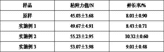 A method for improving the adhesive formula for sizing by using ammonium dihydrogen phosphate