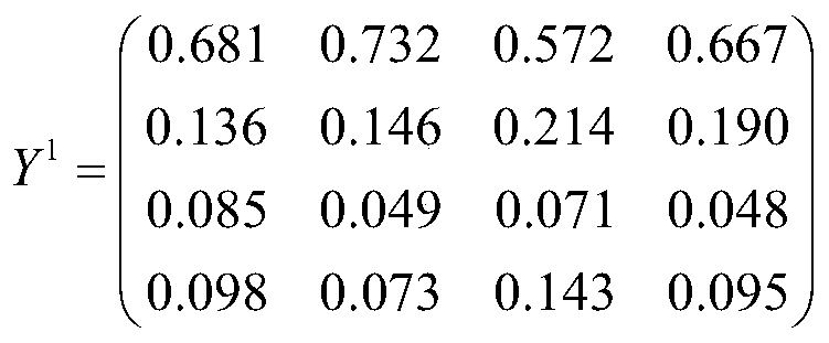 A novel Internet of Things remote teaching system and a control method