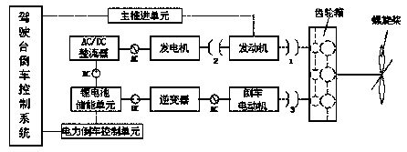 An oil-electric hybrid reversing control system suitable for engineering ships